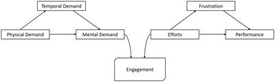 Metamorphosis of EduX: a comparative study for education in the metaverse